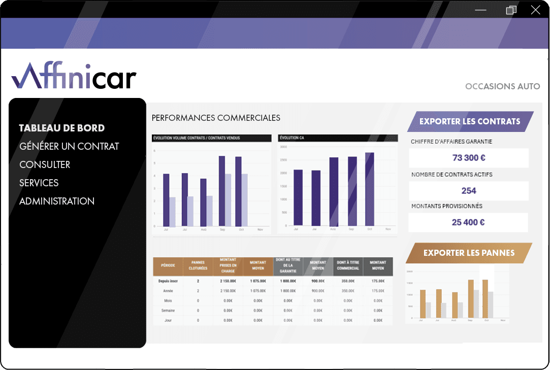 Tableau de bord Affinicar
