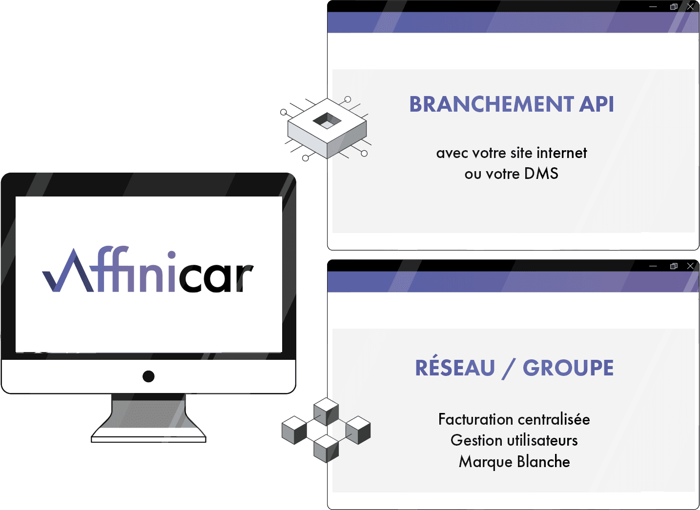 Intégration système Affinicar